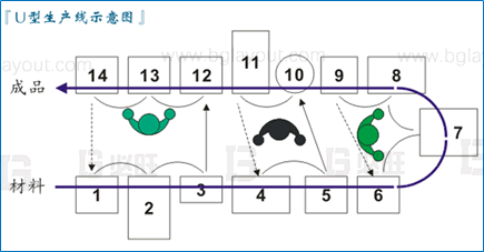 精益布局規(guī)劃公司：精益車間布局設(shè)計(jì)技巧