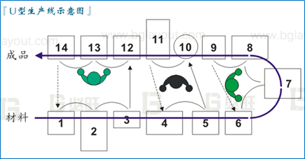 【車間布局設(shè)計公司】教你如何設(shè)計精益車間布局