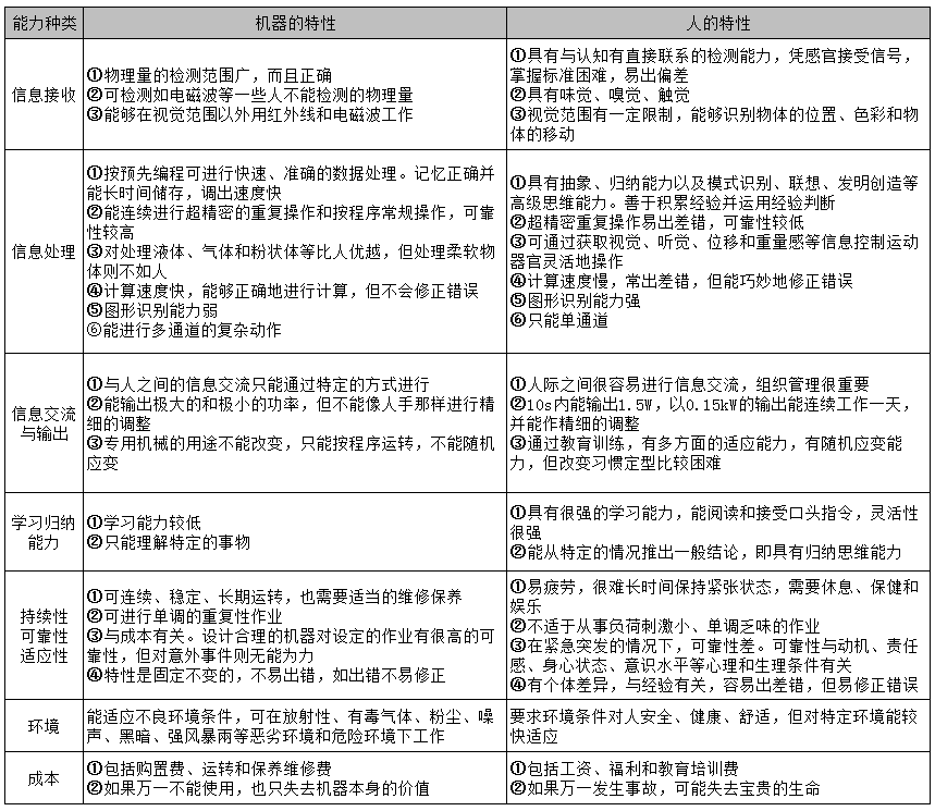 工廠布局之工作地設(shè)計(jì)，滿滿干貨